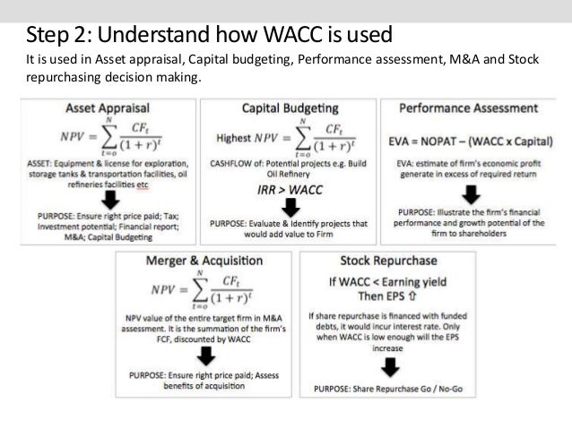 calculate midland corporations weighted average cost of capital wacc midland energy resources case solution
